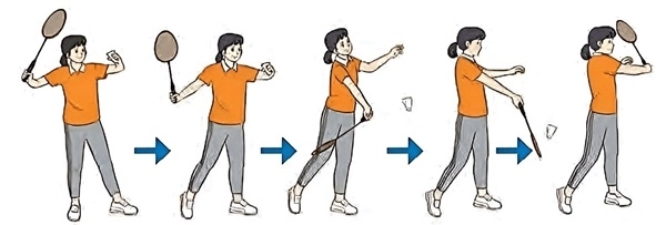 Kỹ Thuật Phát Cầu Lông