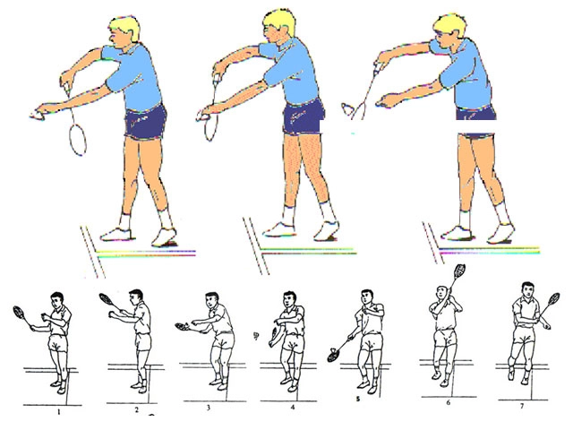 Kỹ Thuật Phát Cầu Lông